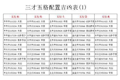 三才配置吉凶表|三才配置表